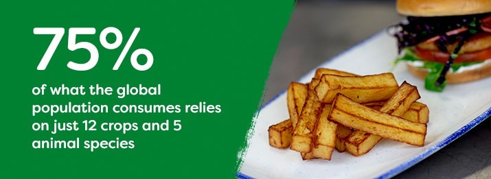 75% of what the global population consumes relies on just 12 crops and 5 animal species