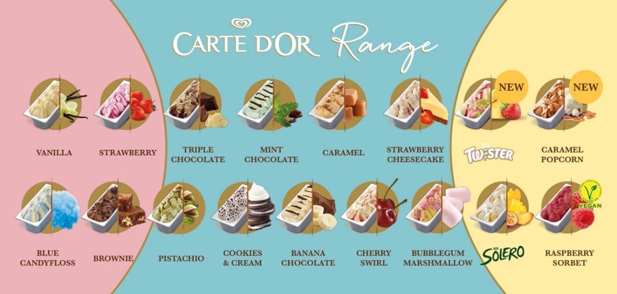 Explore the Full Range