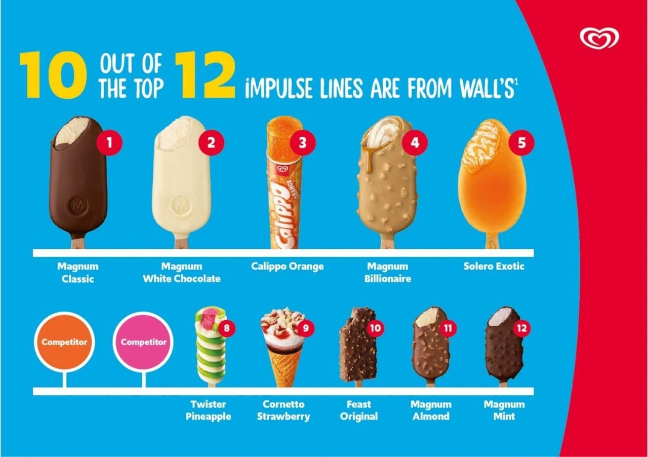 walls icecream walls icecream