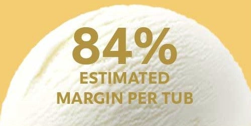 profitability image
