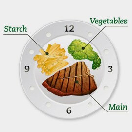 Classical food plating Classical food plating